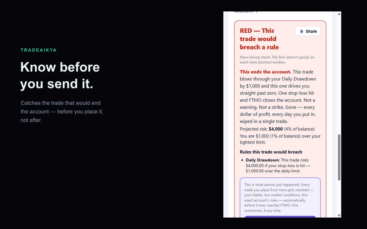Prop Firm Rule Checker RED verdict screen showing a trade that would breach a rule, with the exact dollar amount over the limit